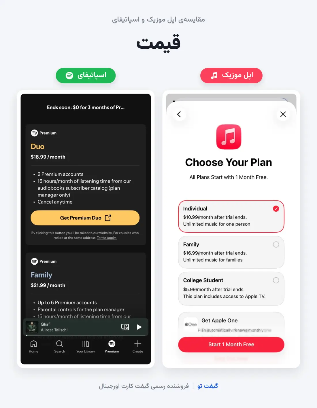 مقایسه قیمت اشتراک اپل موزیک و اسپاتیفای