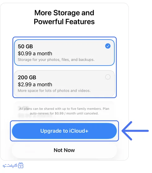 صفحه انتخاب پلن iCloud+ در آیفون: ۵۰ گیگابایت ۰.۹۹ دلار، ۲۰۰ گیگابایت ۲.۹۹ دلار و دکمه Upgrade to iCloud+