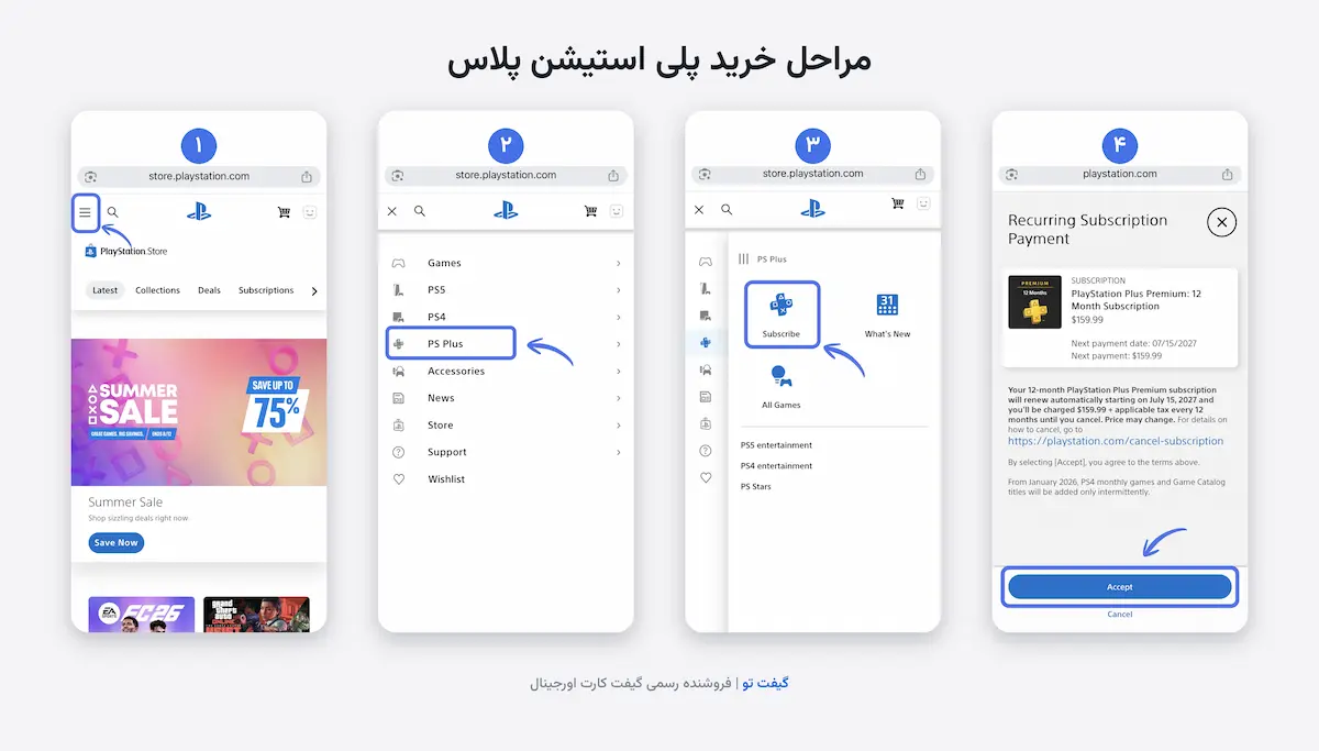 مراحل خرید اشتراک پلی استیشن پلاس از فروشگاه پلی استیشن؛ از منوی PS Plus تا تأیید پرداخت